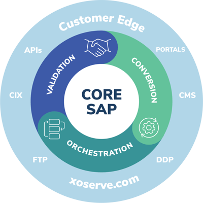 Core-Sap-Graphic